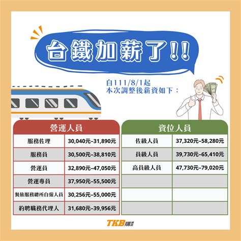 台鐵運量排名2023|臺灣鐵路統計月報